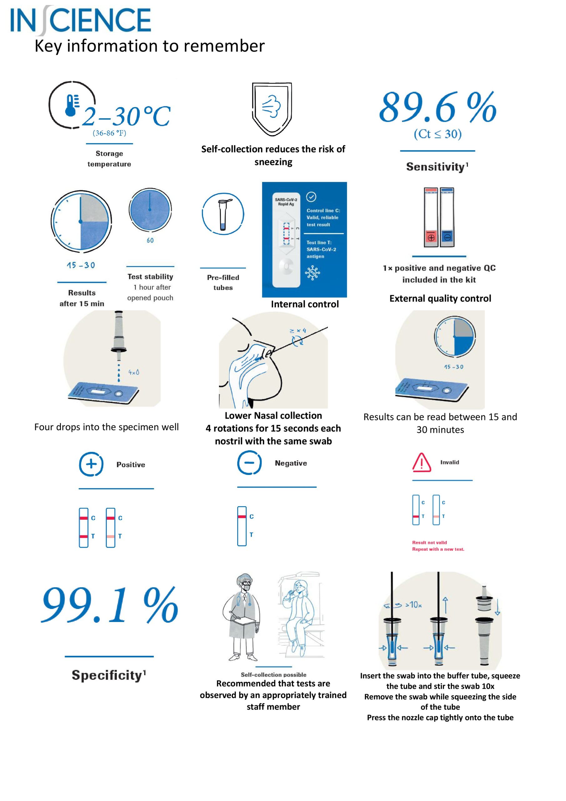 Inscience Key info ROCHE RAT